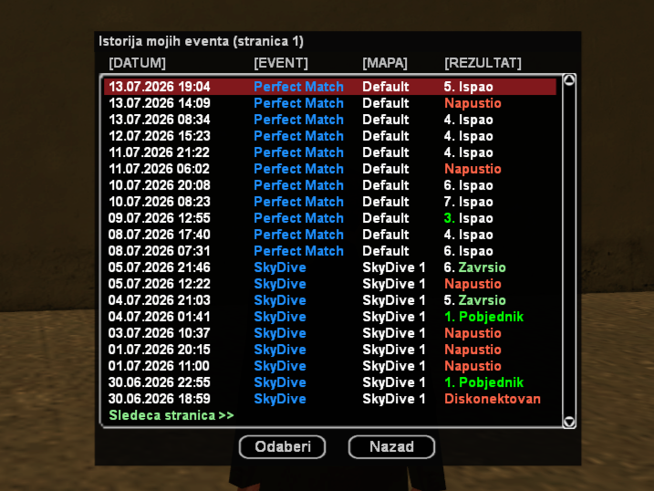 Event Stats Moja Ucesca.png