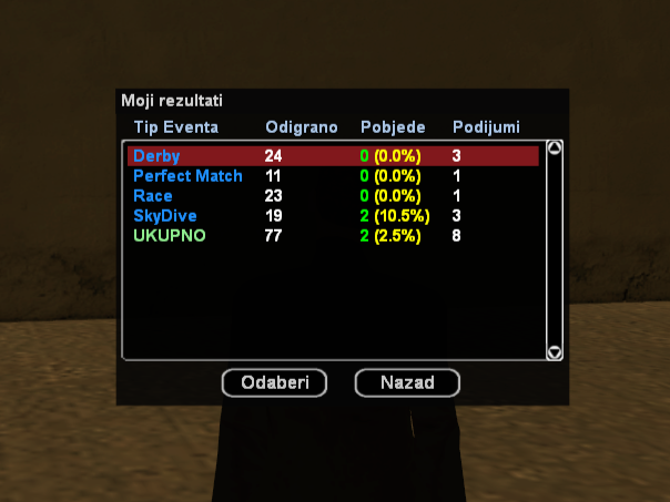 Event Stats Moji Rezultati.png